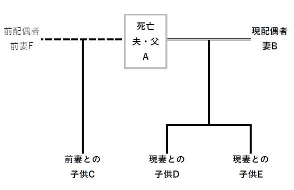 家系図②