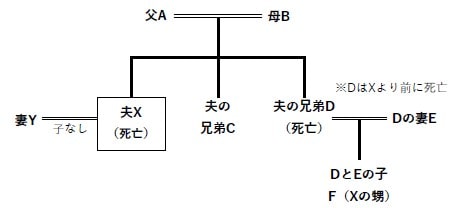 家系図①